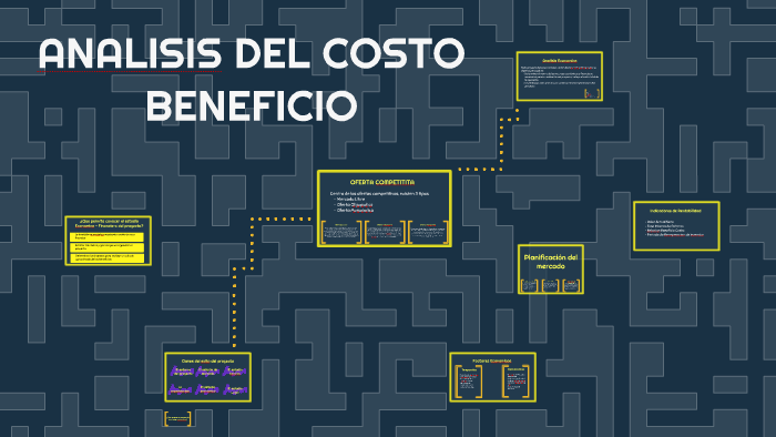 ANALISIS DEL COSTO BENEFICIO By On Prezi