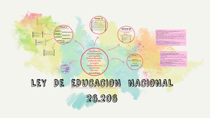 Ley De Educacion Nacional 26206 By Lili10 Tarifa On Prezi 5883