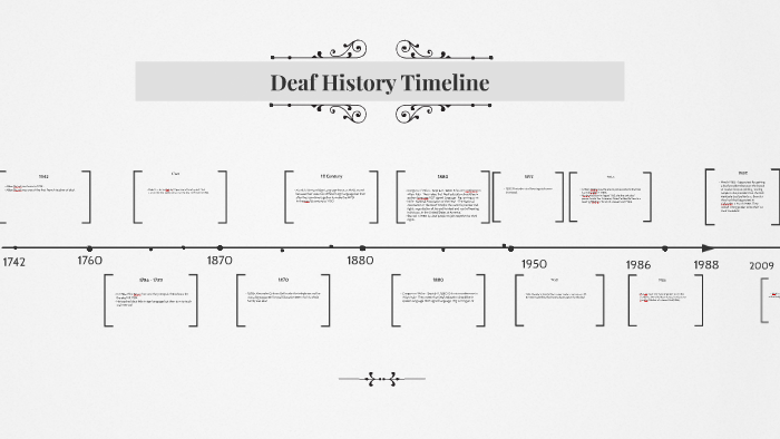 Deaf History Timeline by Angeles Ramos on Prezi