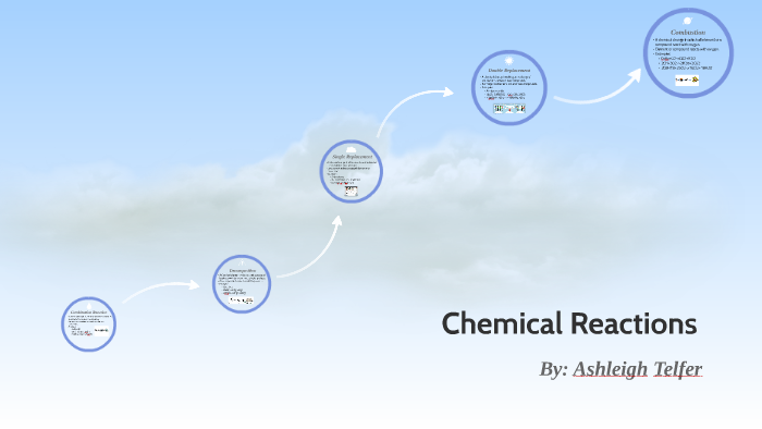 Chemical Reactions by Ashleigh Telfer on Prezi
