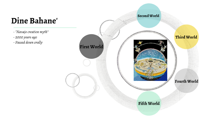 NAVAJO CREATION MYTH by Josie Wallin on Prezi