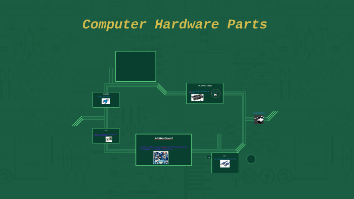 Computer Hardware Parts by Christopher Garcia on Prezi