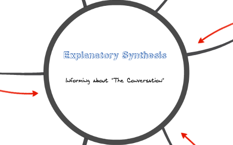 explanatory synthesis must contain