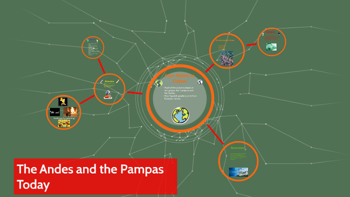 The Andes and the Pampas Today by Alexandre Cedotal on Prezi