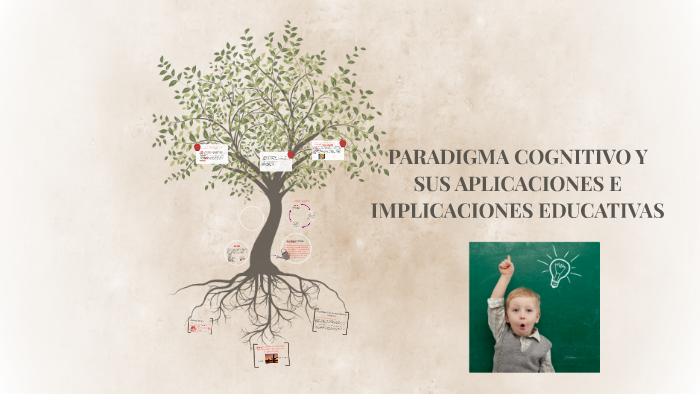Paradigma cognitivo y sus aplicaciones e implicaciones educa by Selenee