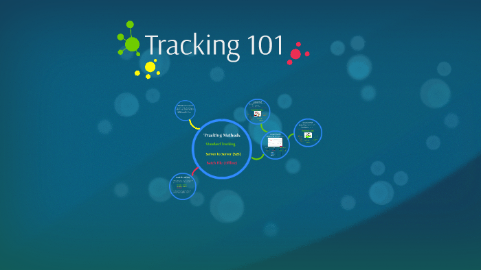 Tracking 101 by Ed Blane on Prezi