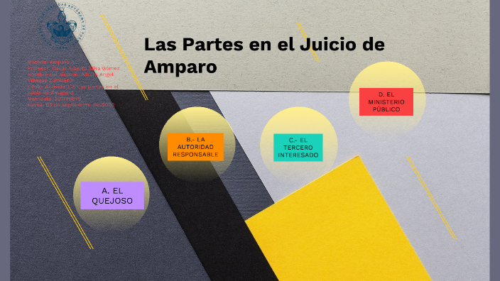 Unidad 2. Las Partes en el Juicio de Amparo by PEDRO JUAREZ on Prezi