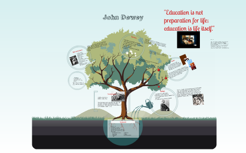 John Dewey by Angela Wahl on Prezi