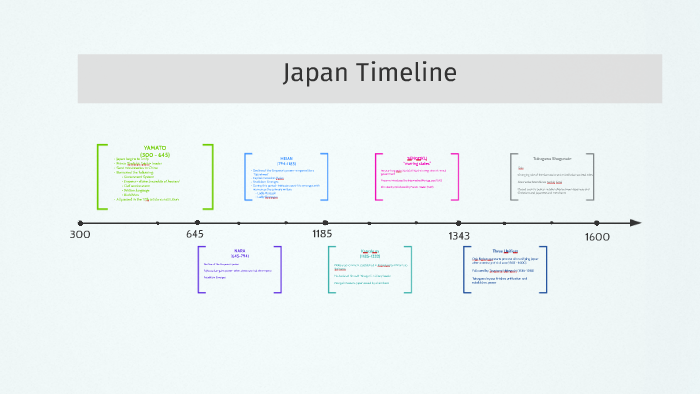 Japan History Timeline Of Events