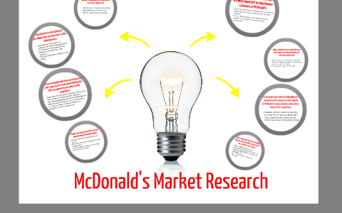 marketing research process of mcdonalds