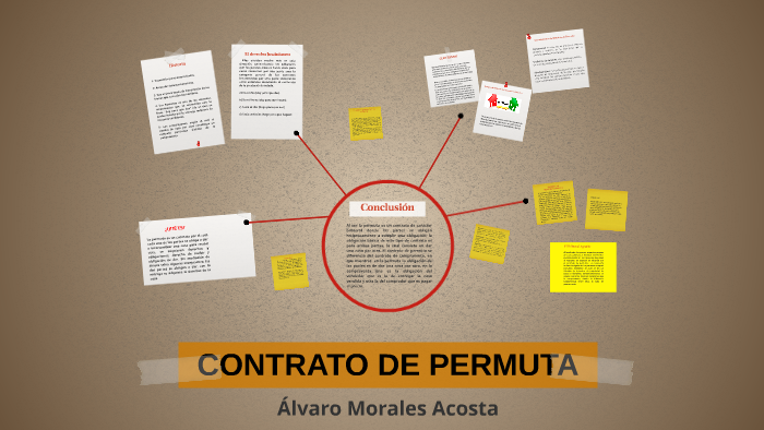 Contrato De Permuta By Alvaro Morales Acosta On Prezi 1455