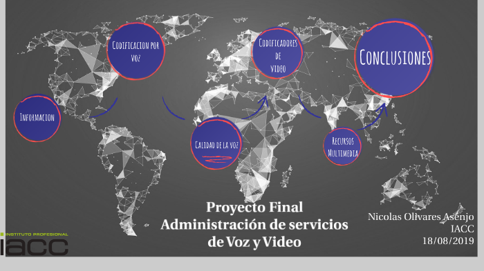 Proyecto Final by nicolas olivares on Prezi