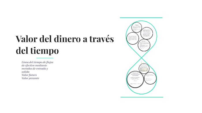 Valor Del Dinero A Través Del Tiempo prezi.com