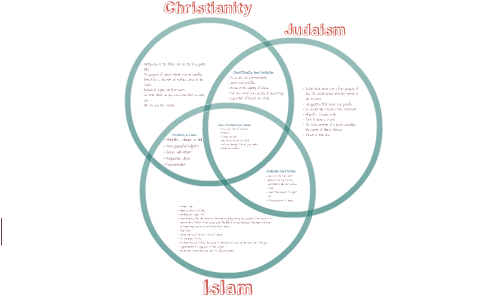 difference between judaism and christianity