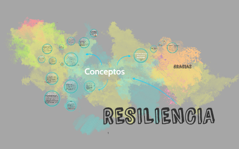 RESILIENCIA by lady lopez on Prezi