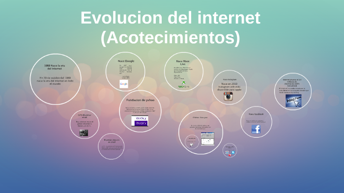 Evolucion de internet by Ronaldo Peralta on Prezi