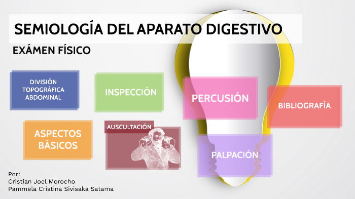 SEMIOLOGÍA DEL APARATO DIGESTIVO - EXÁMEN FISICO By PAMMELA SIVISAKA On ...