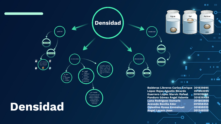 Mapa Conceptual De La Densidad Porn Sex Picture 2416