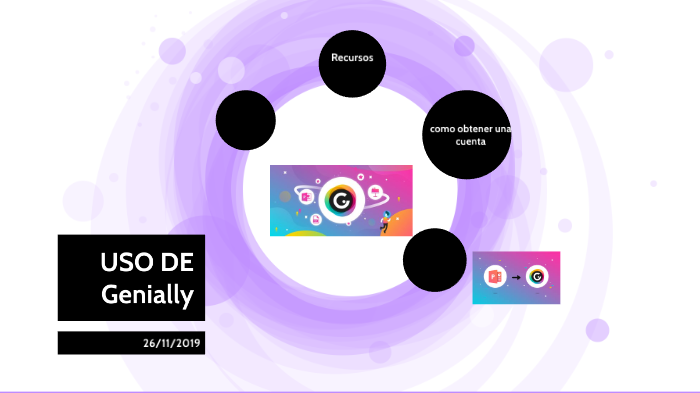 manual de genially by Mildred Gonzalez Vasquez on Prezi