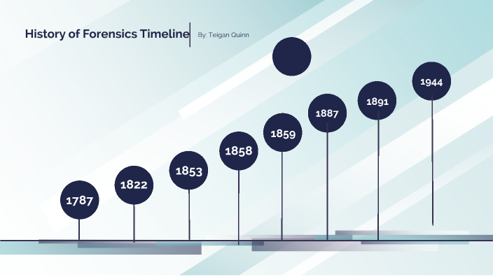 History Of Forensics Timeline By Teigan Quinn On Prezi