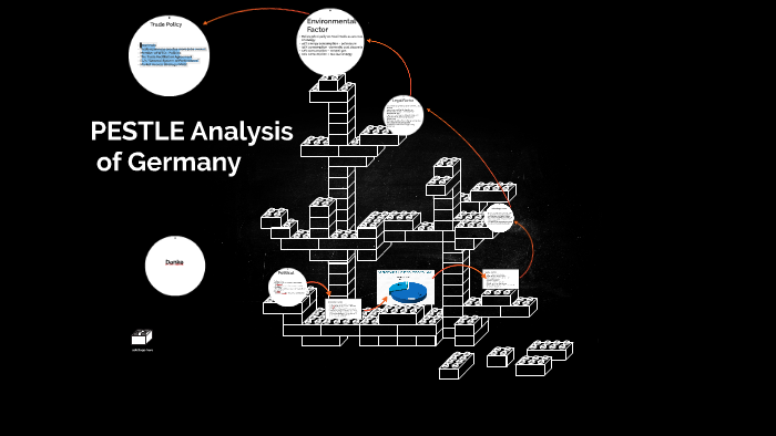 PESTLE Analysis Of Germany By Ruban James On Prezi