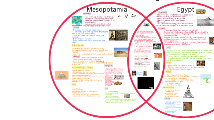 egypt vs mesopotamia chart