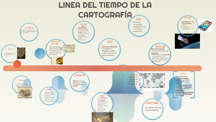 LINEA DEL TIEMPO DE LA CARTOGRAFÍA by Alejandro Rojas on Prezi
