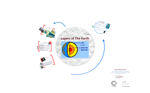 Layers of The Earth by Mrs. Vergara on Prezi