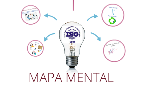 Mapa mental norma ISO 9001 by Paula Andrea Gallego Londoño on Prezi Next