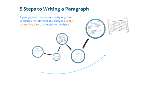 5-Step Paragraph Development By Melissa Wang On Prezi