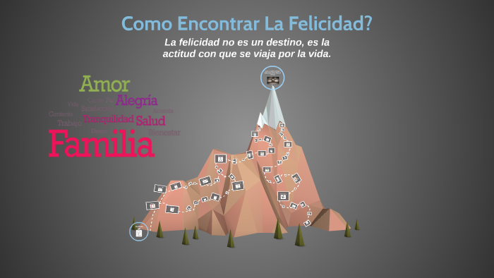 Como encontrar la Felicidad by Randy Castro on Prezi