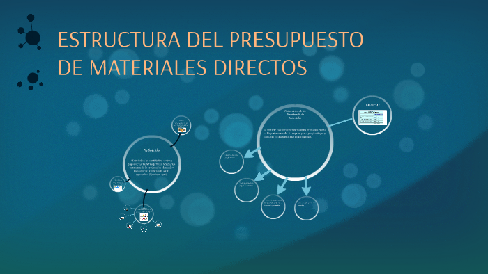 Estructura Del Presupuesto De Materiales Directos By Cristina Carrera On Prezi 1327