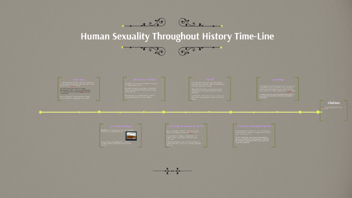 Human Sexuality Throughout History Time Line By Joshua Myers 3853