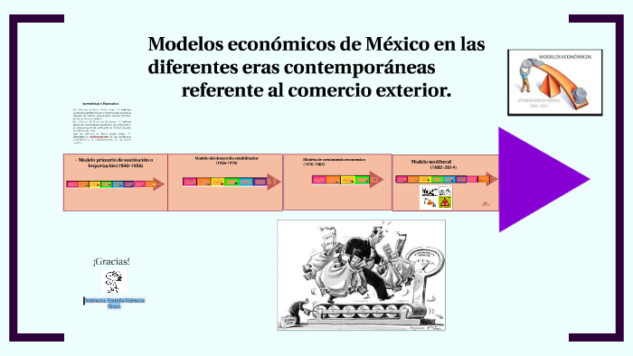 Linea Del Tiempo De Los Modelos Economicos De Mexico By Estrella Sexiz Pix 0267