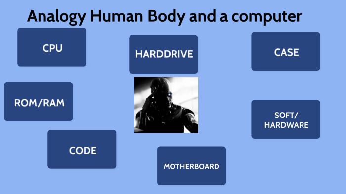 Analogy Human Body and a computer by Chankon Kim on Prezi