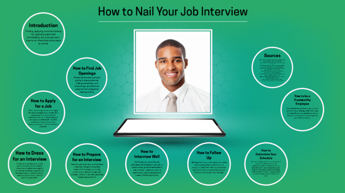 prezi job interview presentation