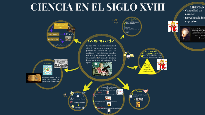 Ciencia En El Siglo Xviii By Osnaider Caré On Prezi