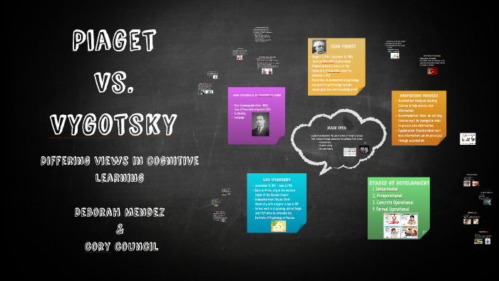 Piaget Vs. Vygotsky by Deborah Mendez on Prezi