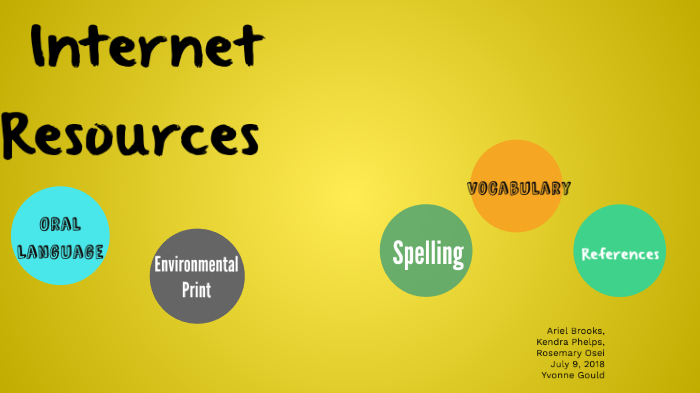 adsSAD by Kendra Phelps on Prezi