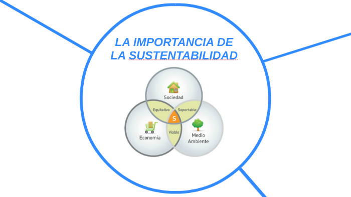 La Importancia de la Sustentabilidad by M4ur1c10 1b4rr4 on Prezi