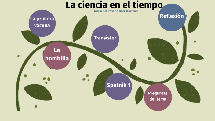 La ciencia en el tiempo by María Del Rosario Báez Martínez on Prezi