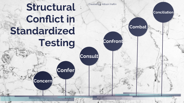 Cs Testing Method The 6