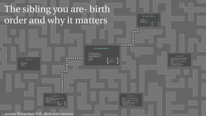 The sibling you are- the birth order and why it matters by julia ...