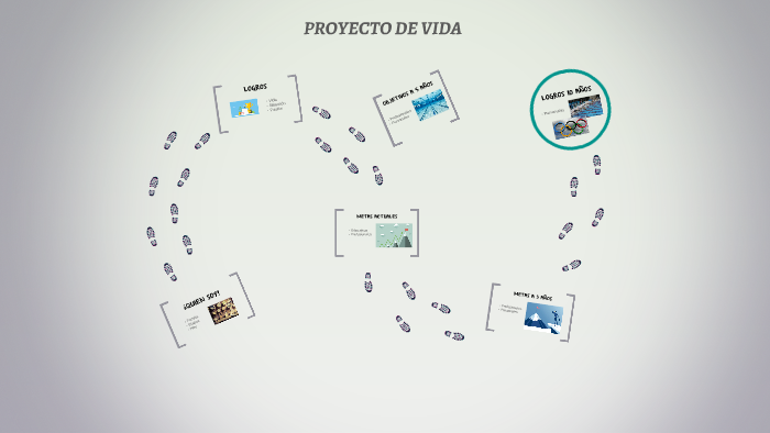 PROYECTO DE VIDA by laura sanchez on Prezi