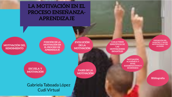 Motivacion En El Proceso De Enseñanza Aprendizaje