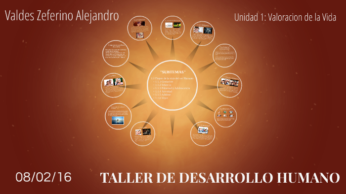 Taller De Desarrollo Humano By Alex Valdes On Prezi 5145