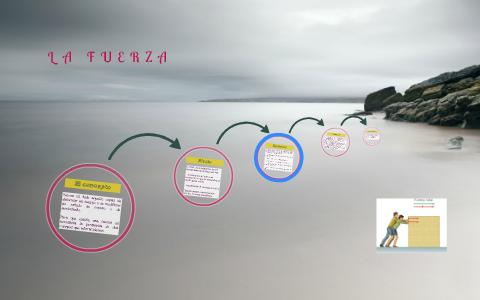 Fuerza Es Todo Aquello Capaz De Deformar Un Cuerpo O De Modi By Mary Jose Sg On Prezi Next