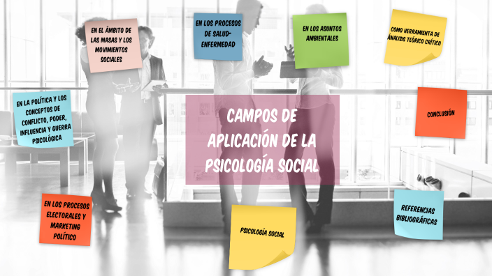 CAMPOS DE APLICACIÓN DE LA PSICOLOGÍA SOCIAL by Fátima González