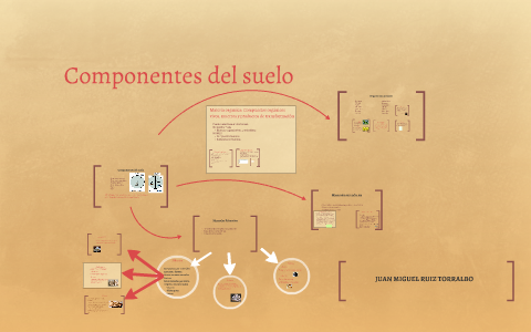 Componentes del suelo by juan miguel ruiz torralbo