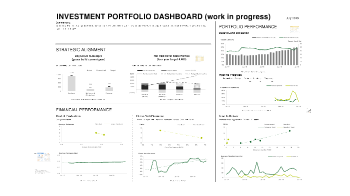 New Dashboard by on Prezi